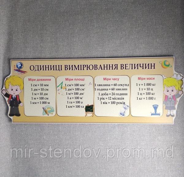 Стенд Единицы измерения величин, фото 1