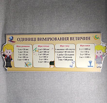 Стенд Единицы измерения величин