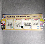 Стенд Единицы измерения величин, фото 2