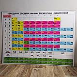 Периодическая система элементов Менделеева. Стенд для кабинета химии, фото 3