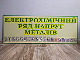 Ряд електронегативності елементів. Стенд для кабінета хімії, фото 2