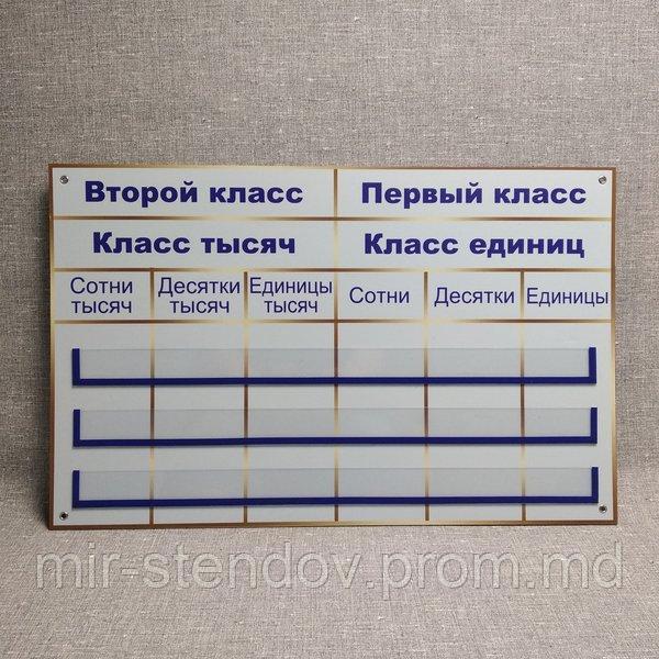 Таблица разрядов и классов. Стенд-посібник для кабінета математики, фото 1