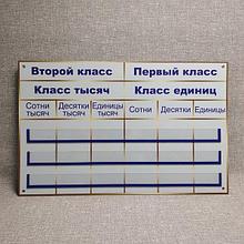 Таблица разрядов и классов. Стенд-посібник для кабінета математики