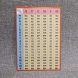 Таблица слогов. Раздаточный материал, фото 3