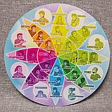 Стенд Адаптационная теория эмоций Роберта Плутчика. Картон, фото 6