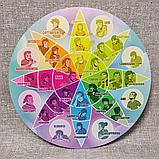 Стенд Адаптационная теория эмоций Роберта Плутчика. Картон, фото 7