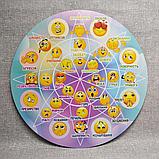 Стенд Адаптационная теория эмоций Роберта Плутчика. Смайлы, фото 2