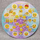 Стенд Адаптационная теория эмоций Роберта Плутчика. Смайлы, фото 4