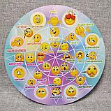 Стенд Адаптационная теория эмоций Роберта Плутчика. Смайлы, фото 6