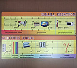 Стенд Шкала электро-магнитных волн, фото 4
