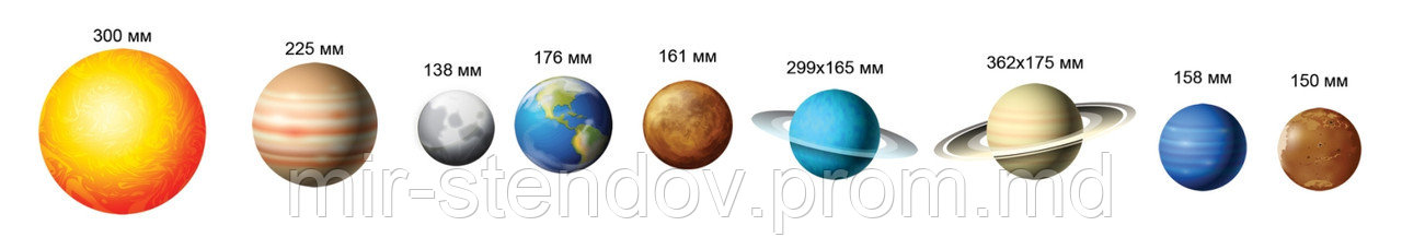 Солнечная система. Настенная декорация для детского сада., фото 1