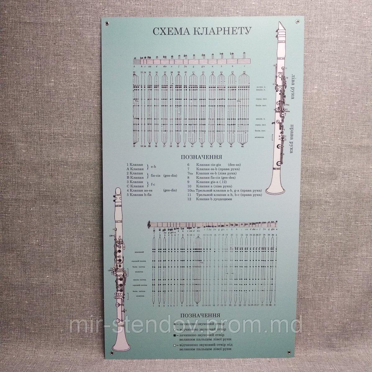 Стенд для кабинета музыки Схема кларнета, фото 1