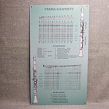 Стенд для кабинета музыки Схема кларнета