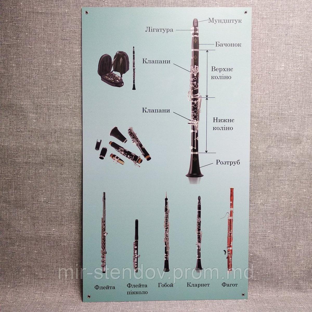 Стенд для кабинета музыки Основные части кларнета, фото 1
