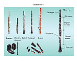 Плакат для кабинета музыки Основные части кларнета (формат А-1), фото 2