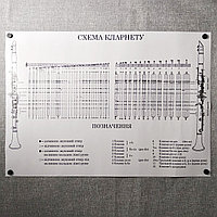 Плакат для кабинета музыки Схема кларнета (формат А-1)