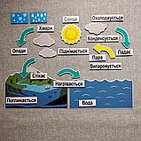 Кругообіг води у природі. Магнітний дидактичний набір, фото 5