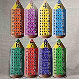 Таблица умножения. Пособие., фото 2