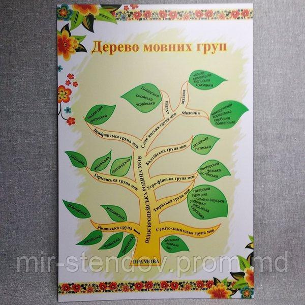 Дерево мовних груп. (Мир стендов), фото 1