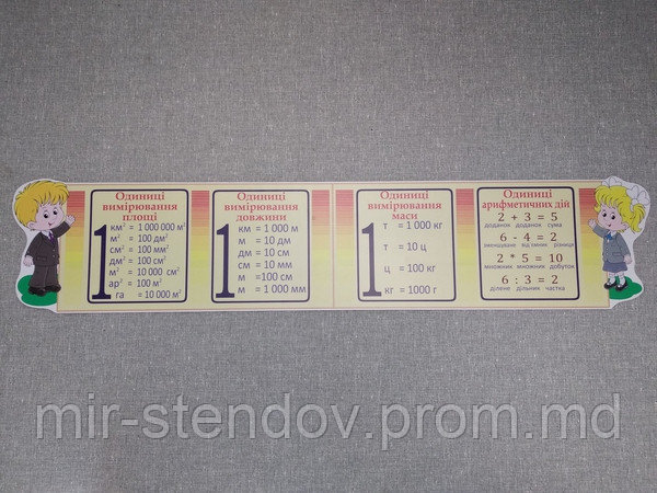 Стенд Таблица метрических действий. Основные единицы, фото 1