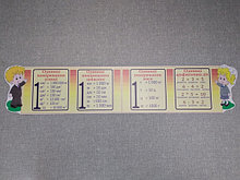 Стенд Таблица метрических действий. Основные единицы