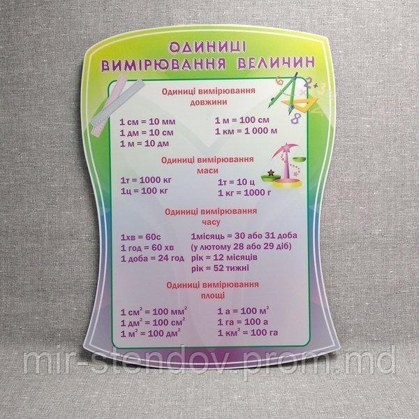 Стенд Единицы измерения, фото 1