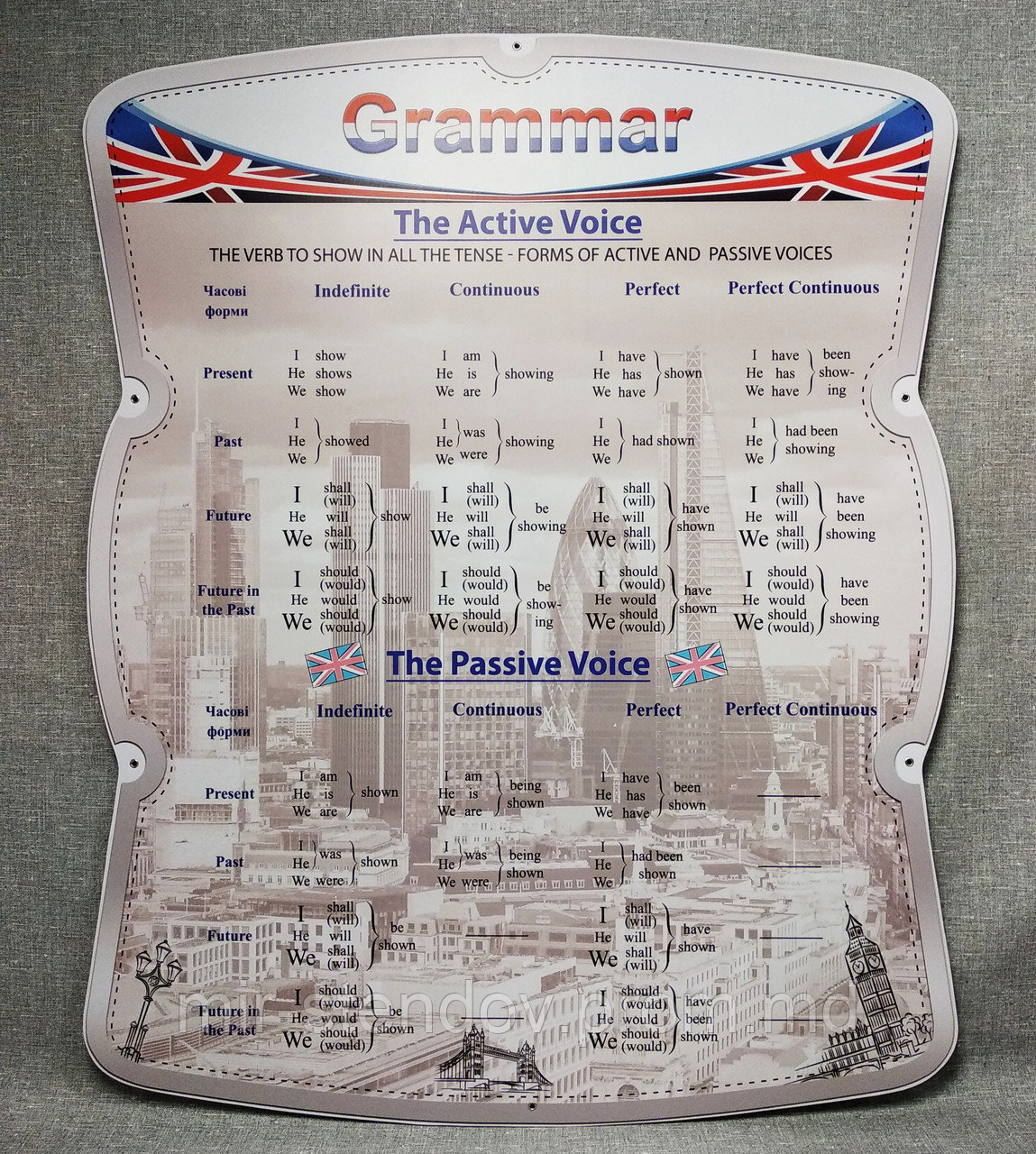 Грамматика. Стенд для кабинета английского языка, фото 1
