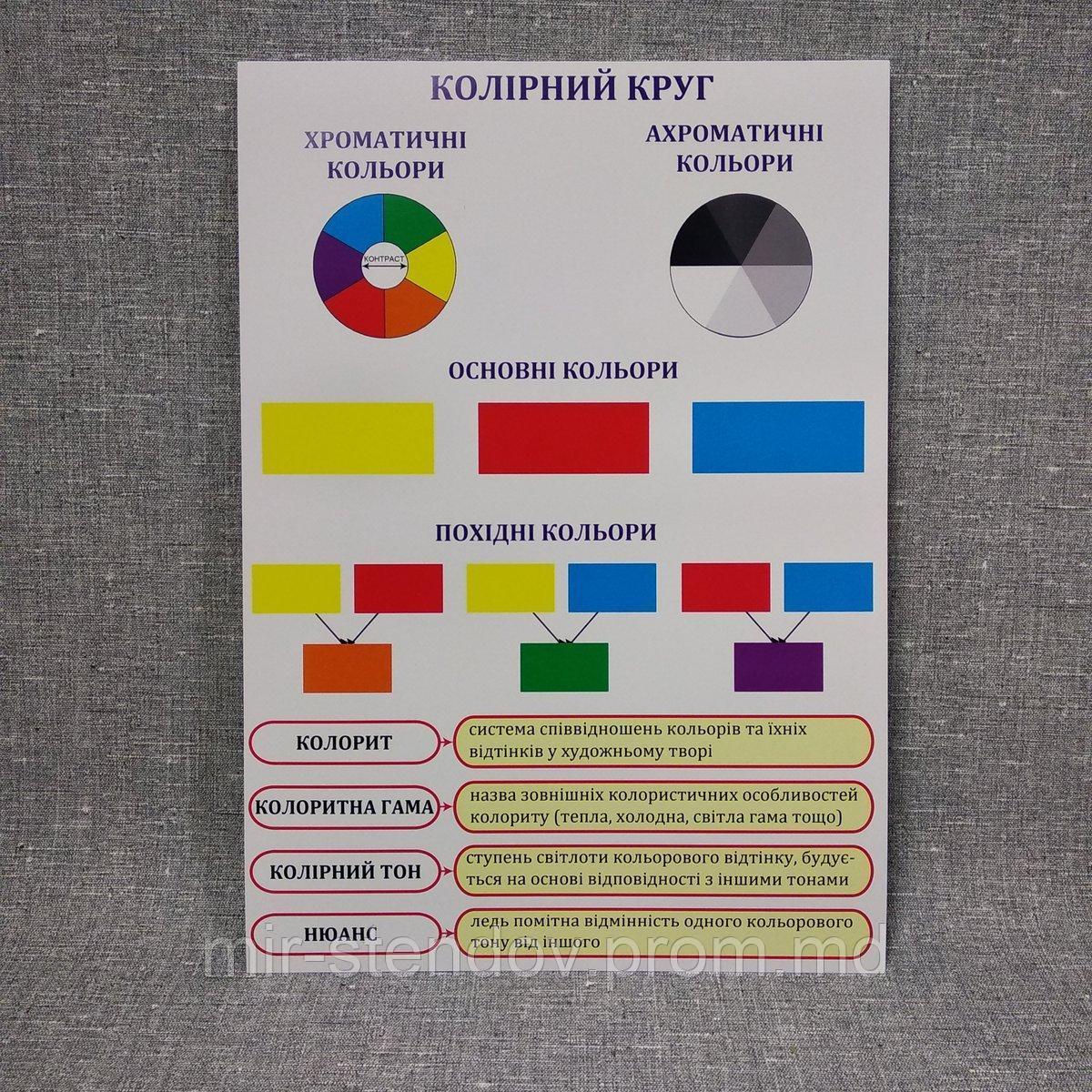 Плакат Цветовой круг. Для кабинета искусств., фото 1