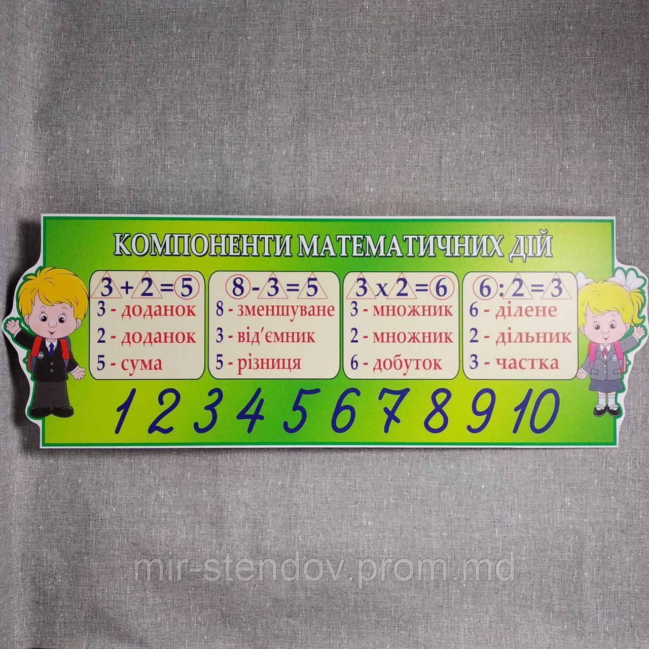 Стенд Компоненты математических действий, фото 1