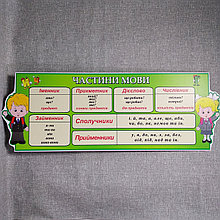 Стенд для класа Частини мови