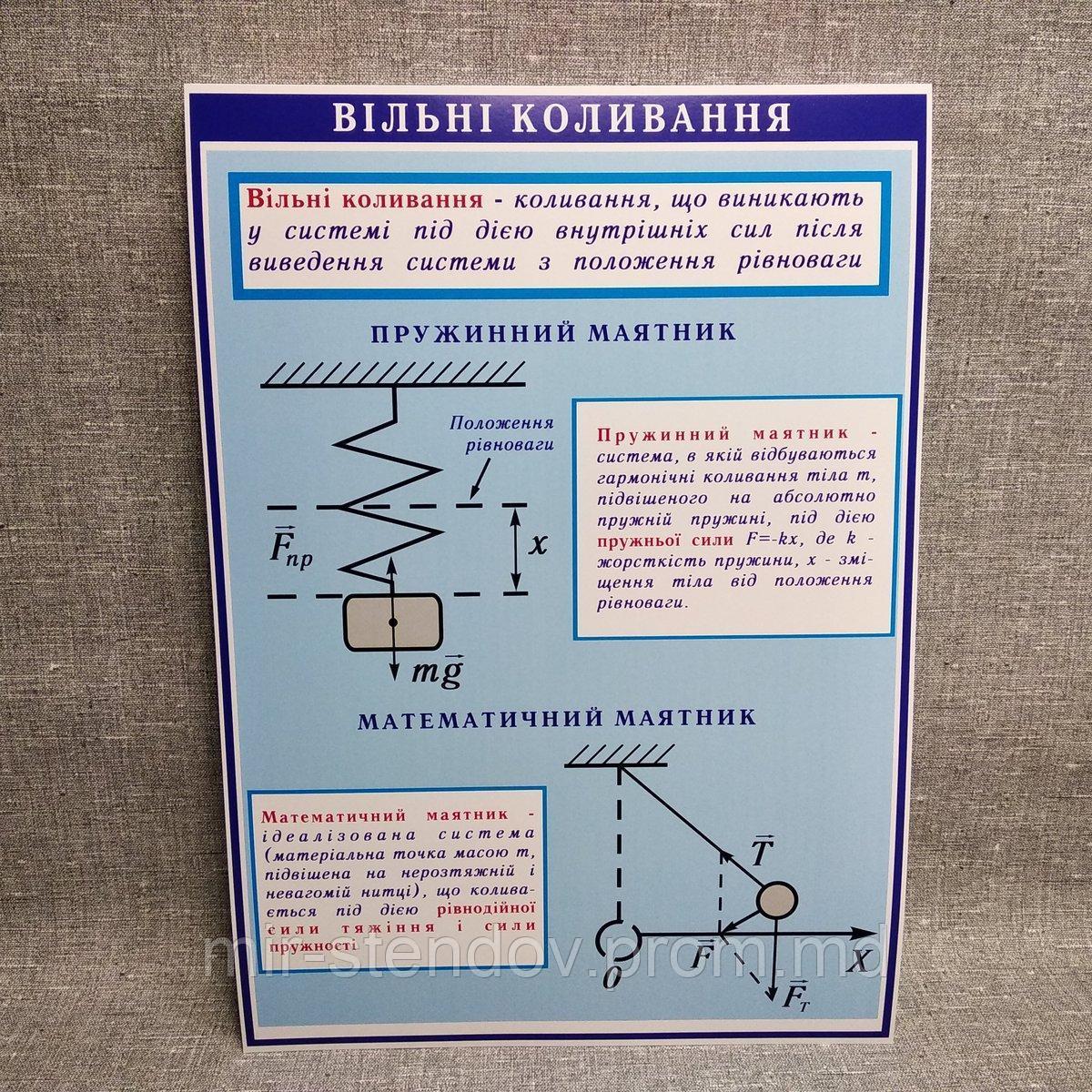Стенд по Физике Свободные колебания, фото 1