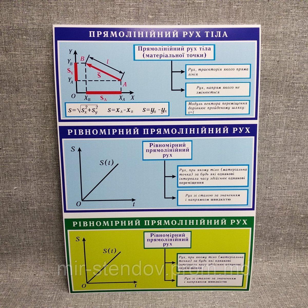 Стенды по Физике Прямолинейное движение тела, фото 1