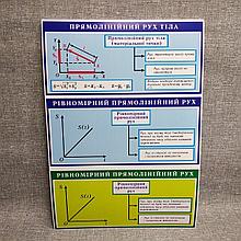 Стенды по Физике Прямолинейное движение тела