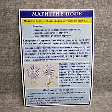 Стенды по Физике Магнитное поле
