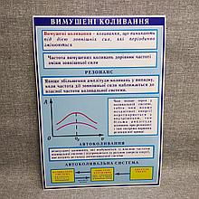 Стенды по Физике Вынужденные колебания
