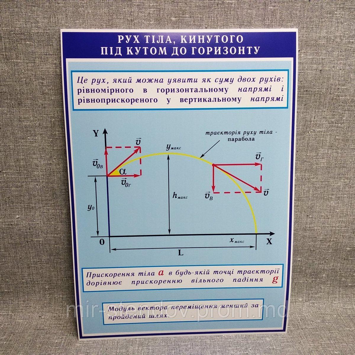 Стенды по Физике Движение тела, брошенного под углом к горизонту, фото 1