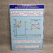 Стенды по Физике Движение тела, брошенного под углом к горизонту