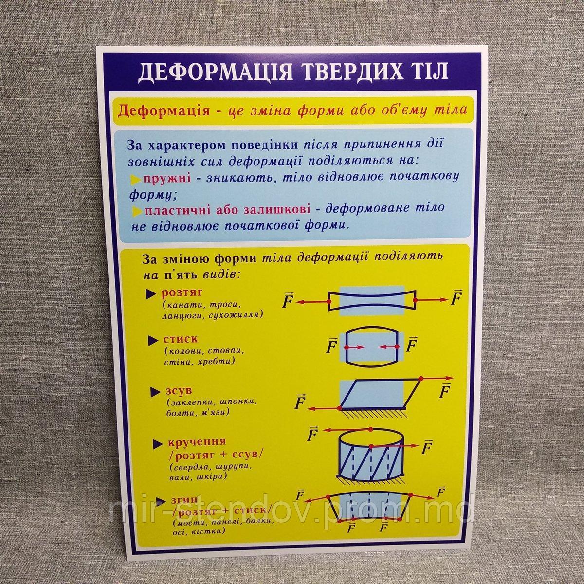 Стенды по Физике Деформация твердых тел, фото 1