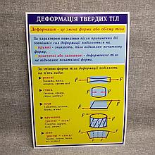 Стенды по Физике Деформация твердых тел