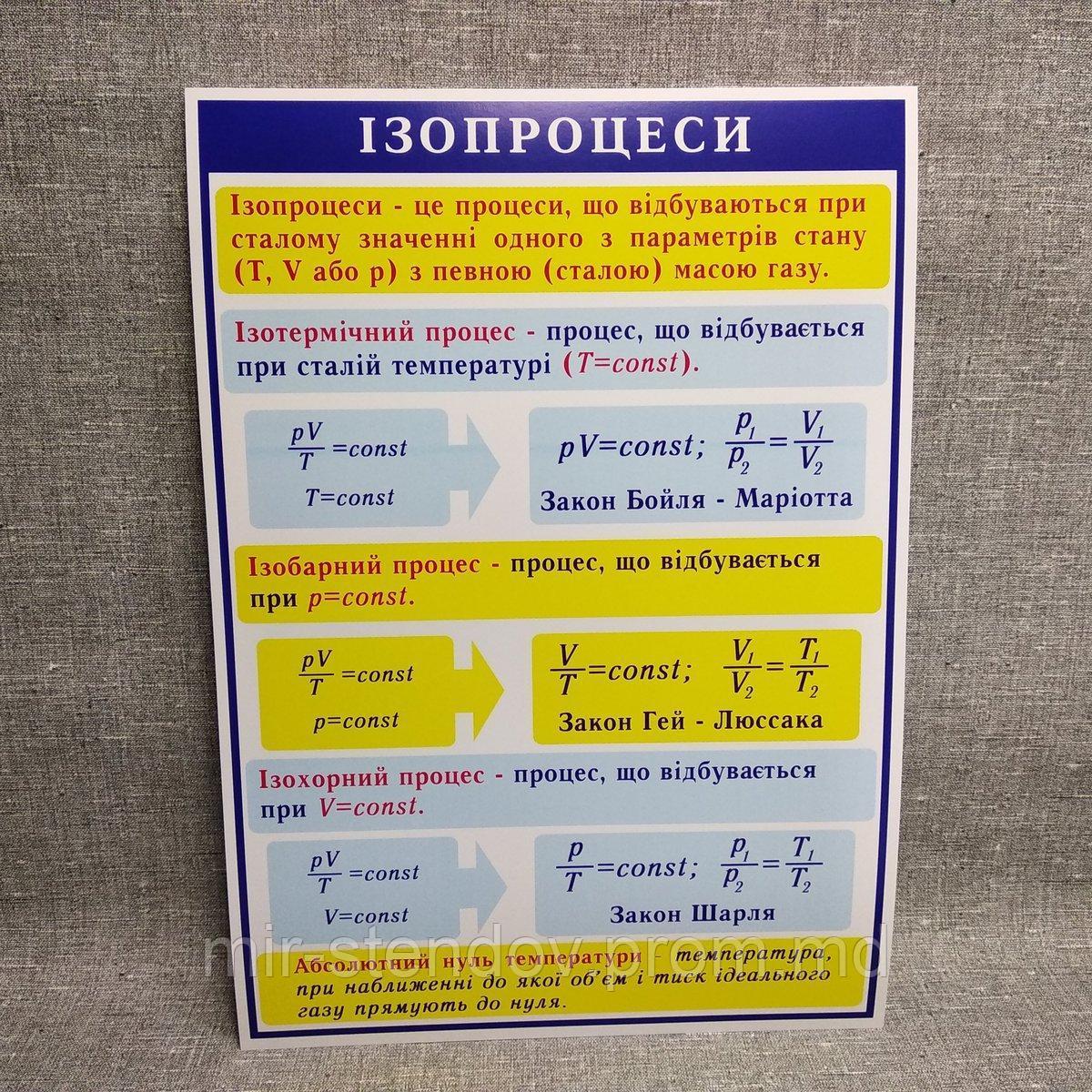 Стенды по Физике Изопроцессы, фото 1