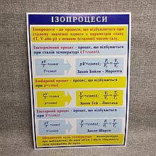Стенды по Физике Изопроцессы