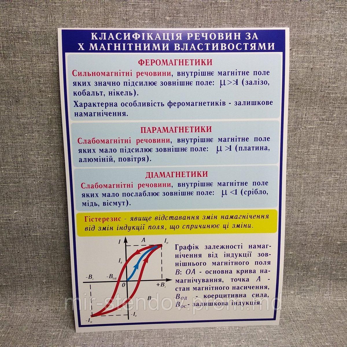 Стенды по Физике Классификация веществ по магнитным свойствам - фото 1 - id-p4428311