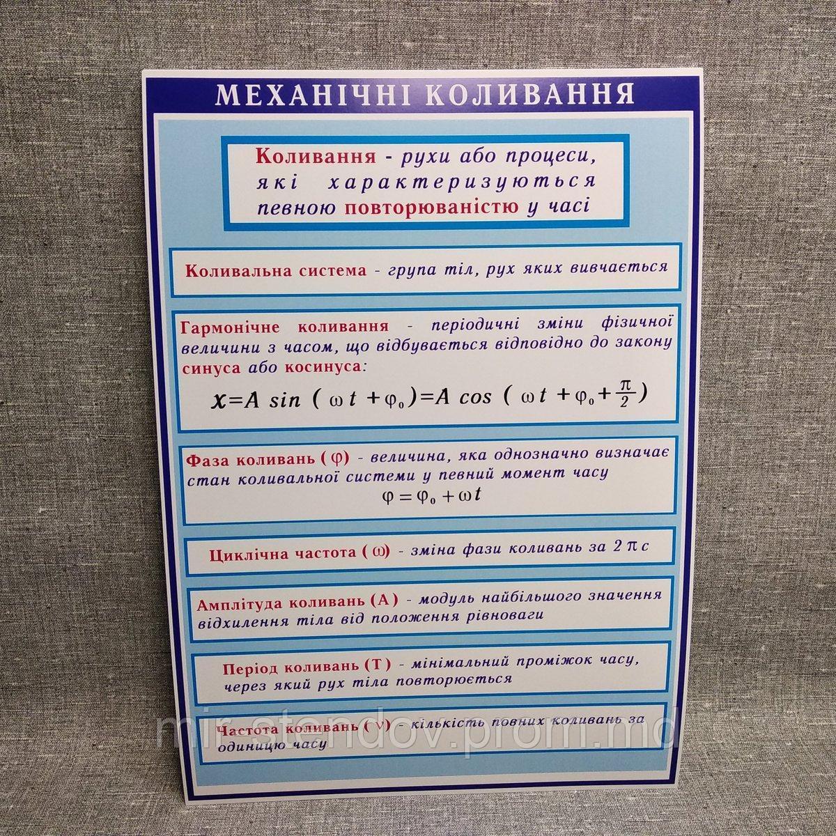 Стенды по Физике Механические колебания, фото 1