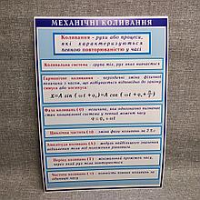 Стенды по Физике Механические колебания