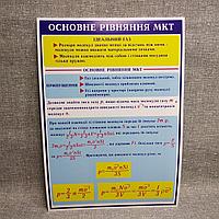 Стенды по Физике Основное уравнение МКТ