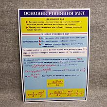 Стенды по Физике Основное уравнение МКТ