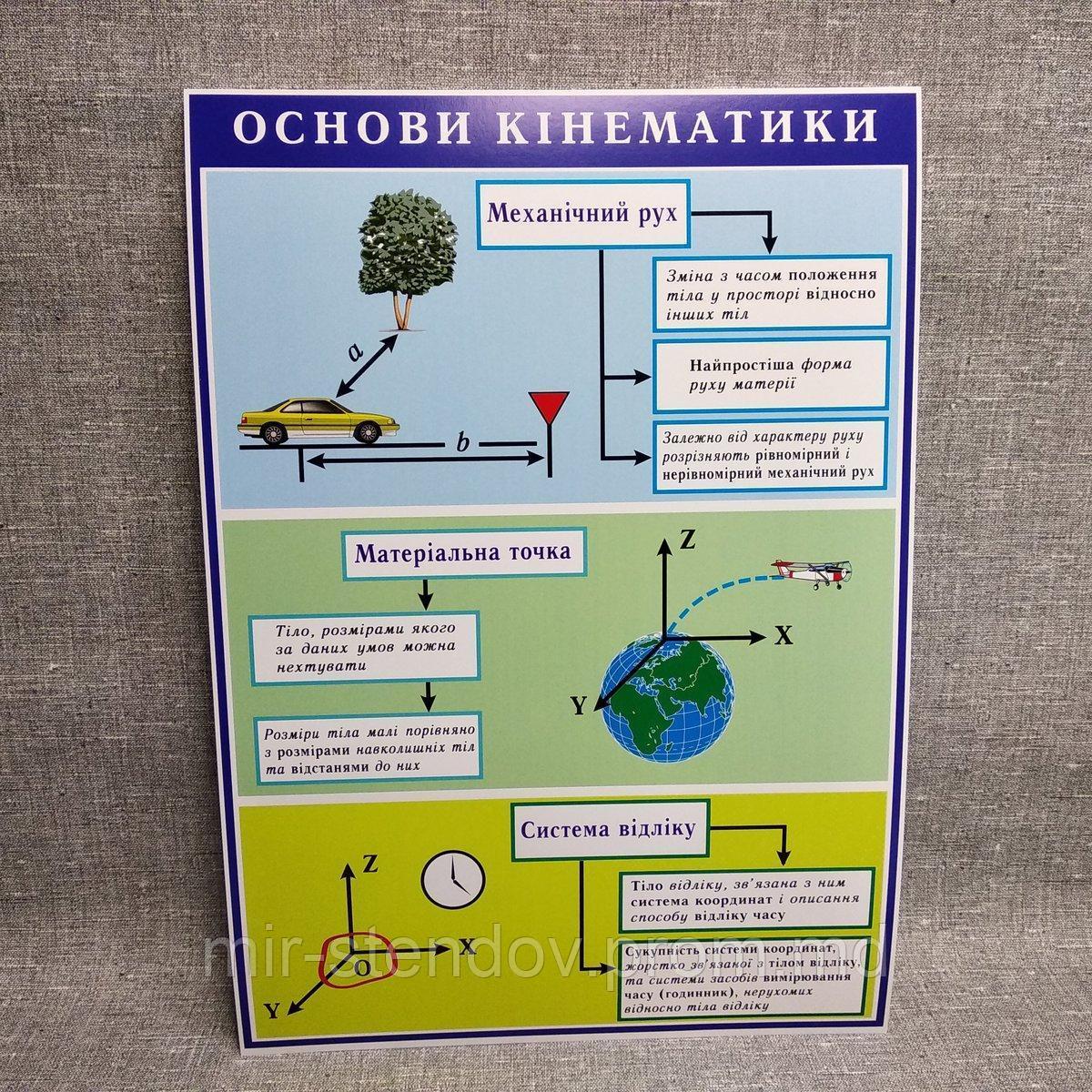 Стенды по Физике Основы кинематики, фото 1