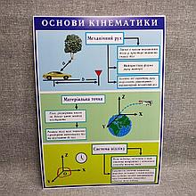 Стенды по Физике Основы кинематики