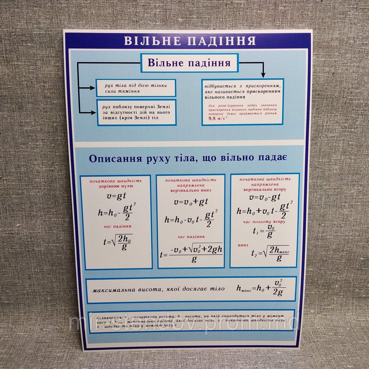 Стенды по Физике Свободное падение, фото 1