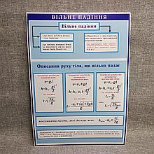 Стенды по Физике Свободное падение